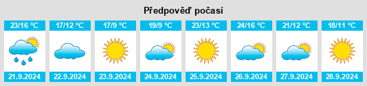 Výhled počasí pro místo Stevens County na Slunečno.cz