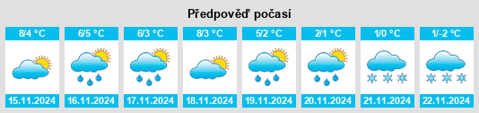 Výhled počasí pro místo Sultan na Slunečno.cz