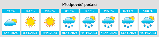 Výhled počasí pro místo Two Harbors na Slunečno.cz