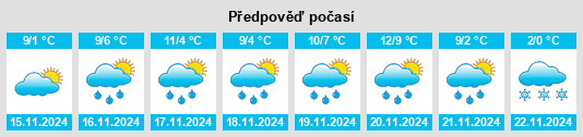 Výhled počasí pro místo West Saint Paul na Slunečno.cz