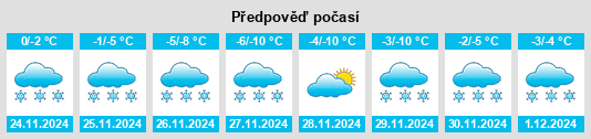 Výhled počasí pro místo Wilpen na Slunečno.cz