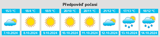 Výhled počasí pro místo Zimmerman Terrace na Slunečno.cz