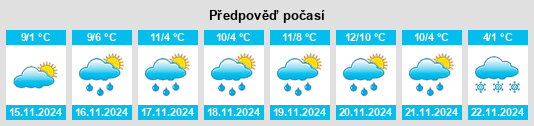 Výhled počasí pro místo Zumbrota na Slunečno.cz