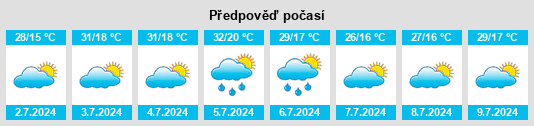 Výhled počasí pro místo Kırşehir na Slunečno.cz