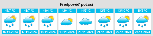 Výhled počasí pro místo Kırşehir na Slunečno.cz