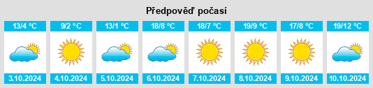 Výhled počasí pro místo Belcourt na Slunečno.cz