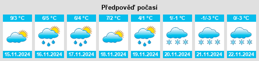 Výhled počasí pro místo Cando na Slunečno.cz