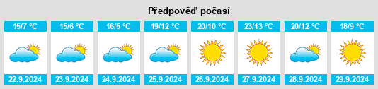 Výhled počasí pro místo Churchs Ferry na Slunečno.cz