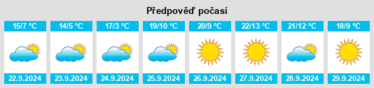 Výhled počasí pro místo Cooperstown na Slunečno.cz