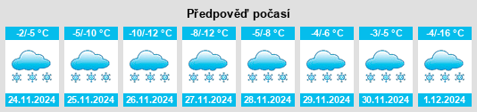 Výhled počasí pro místo Doyon na Slunečno.cz