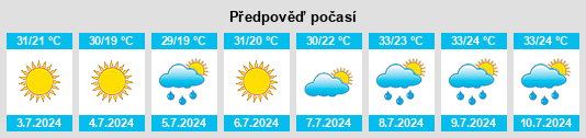 Výhled počasí pro místo Kırkağaç na Slunečno.cz