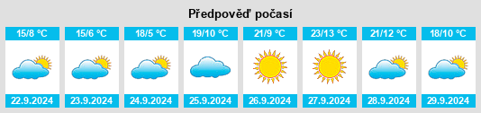 Výhled počasí pro místo Grand Forks County na Slunečno.cz