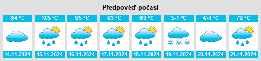 Výhled počasí pro místo Hoople na Slunečno.cz