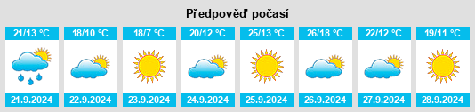 Výhled počasí pro místo Horace na Slunečno.cz