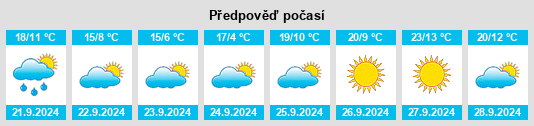 Výhled počasí pro místo Larimore na Slunečno.cz