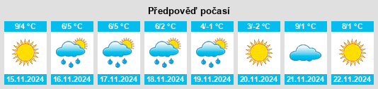 Výhled počasí pro místo Pembina County na Slunečno.cz