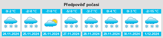 Výhled počasí pro místo Sargent County na Slunečno.cz