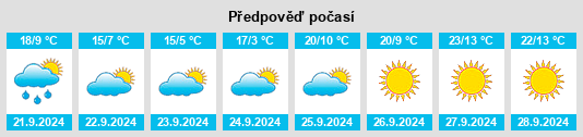 Výhled počasí pro místo Stutsman County na Slunečno.cz