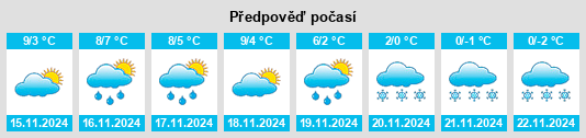 Výhled počasí pro místo Valley City na Slunečno.cz