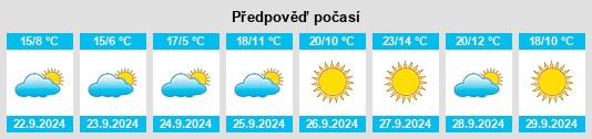 Výhled počasí pro místo Walsh County na Slunečno.cz