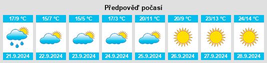 Výhled počasí pro místo Wishek na Slunečno.cz