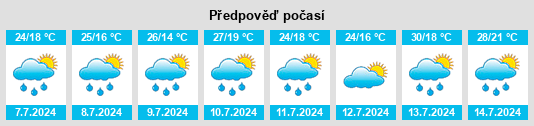 Výhled počasí pro místo Bennington na Slunečno.cz