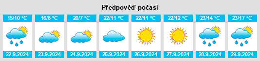 Výhled počasí pro místo Buffalo County na Slunečno.cz