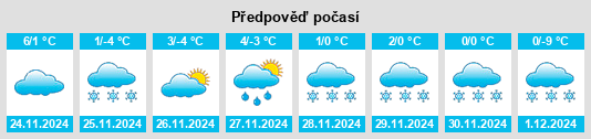 Výhled počasí pro místo Burwell na Slunečno.cz