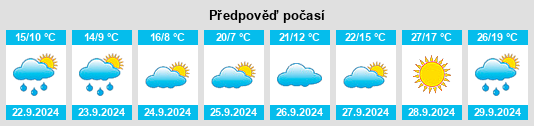 Výhled počasí pro místo Cotesfield na Slunečno.cz