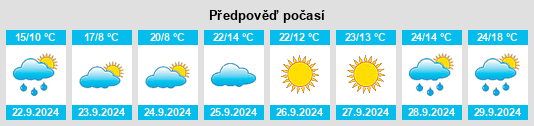 Výhled počasí pro místo Cozad na Slunečno.cz