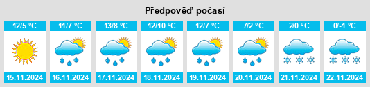 Výhled počasí pro místo David City na Slunečno.cz