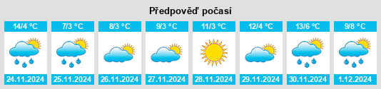 Výhled počasí pro místo Kilis na Slunečno.cz