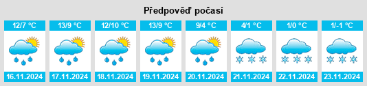 Výhled počasí pro místo Elkhorn na Slunečno.cz