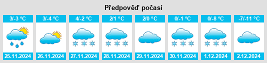 Výhled počasí pro místo Fullerton na Slunečno.cz