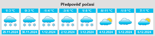 Výhled počasí pro místo Gage County na Slunečno.cz