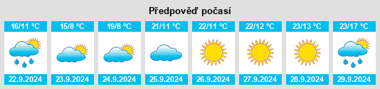 Výhled počasí pro místo Grand Island na Slunečno.cz