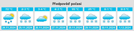 Výhled počasí pro místo Greeley na Slunečno.cz