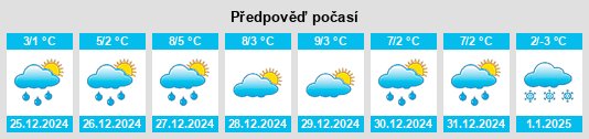 Výhled počasí pro místo Hartington na Slunečno.cz