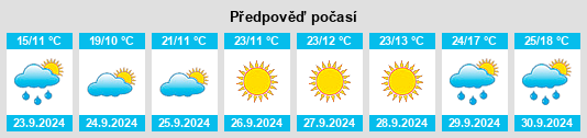 Výhled počasí pro místo Hoyle North 77 Mobile Homes na Slunečno.cz