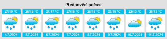 Výhled počasí pro místo La Vista na Slunečno.cz