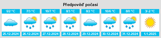 Výhled počasí pro místo Lancaster County na Slunečno.cz