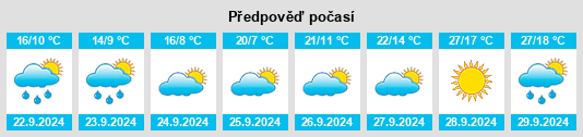 Výhled počasí pro místo Merrick County na Slunečno.cz