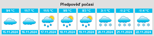 Výhled počasí pro místo Nebraska na Slunečno.cz