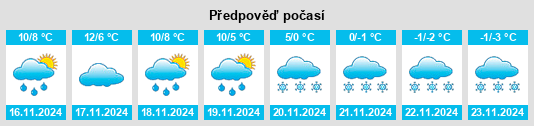 Výhled počasí pro místo Neligh na Slunečno.cz