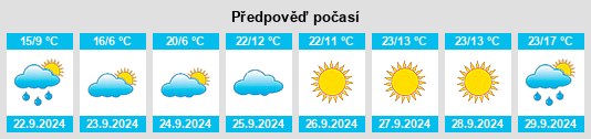 Výhled počasí pro místo Ord na Slunečno.cz