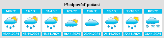 Výhled počasí pro místo Keskin na Slunečno.cz