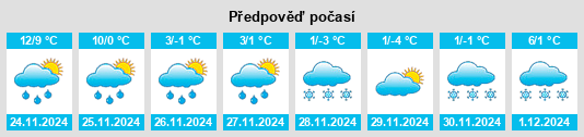 Výhled počasí pro místo Pawnee County na Slunečno.cz