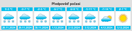 Výhled počasí pro místo Sandridge na Slunečno.cz