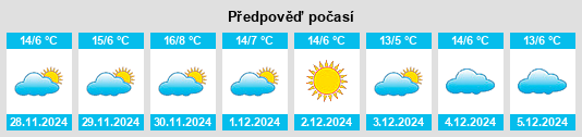 Výhled počasí pro místo Kepsut na Slunečno.cz