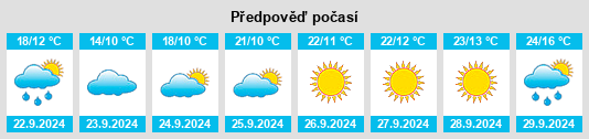 Výhled počasí pro místo Seward na Slunečno.cz